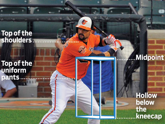 Evolving-Strike-Zone-Feat-new